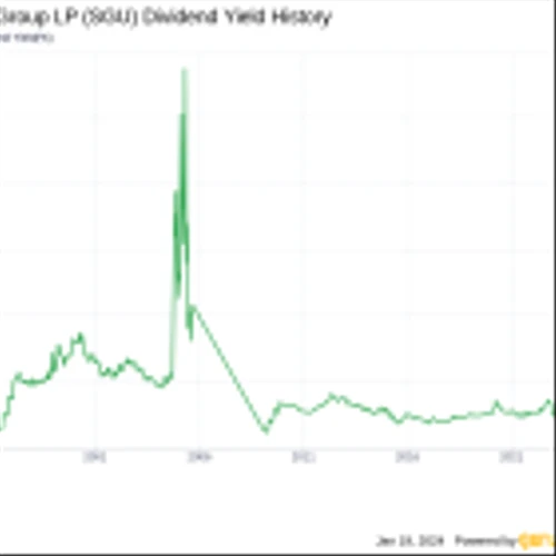 Star Group LP's Dividend Analysis