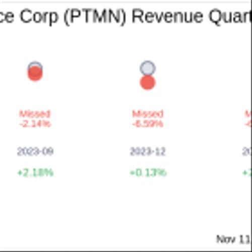Earnings To Watch: Portman Ridge Finance Corp (PTMN) Reports Q3 2024 Result