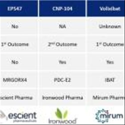 Stonegate Healthcare Partners Releases Report on Transformative Therapies for Pruritus Management