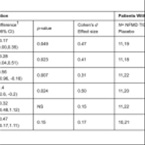 CRVO: Enrollment Set to Complete in Phase 2b RewinD-LB Trial in 2Q24; Topline Data in 4Q24…