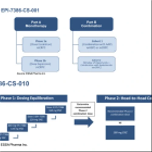 EPIX: Updated Masofaniten plus Enzalutamide Dose Escalation Data to be Presented at ESMO 2024…