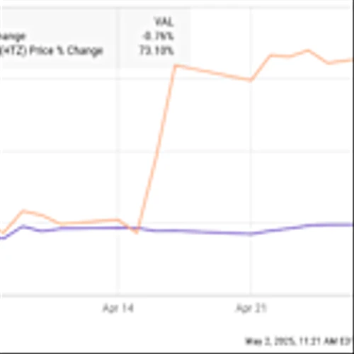 Why Hertz Stock Soared 73% in April