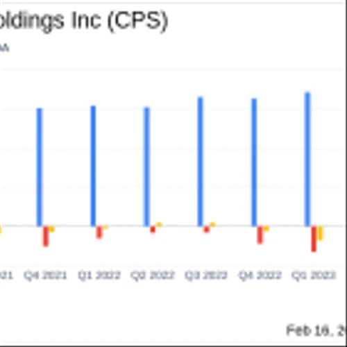 Cooper-Standard Holdings Inc (CPS) Reports Enhanced Cash Flow in Q4 and Full Year 2023 Results