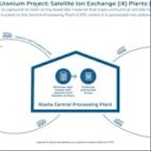 enCore Energy Receives Radioactive Materials License for Upper Spring Creek ISR Uranium Project, South Texas; Commences Construction