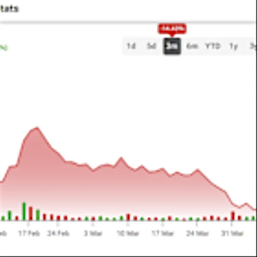 ‘Incoming Regulatory Tailwinds’ to Spur 90% Upside for CRISPR Therapeutics Stock, Says BMO Capital