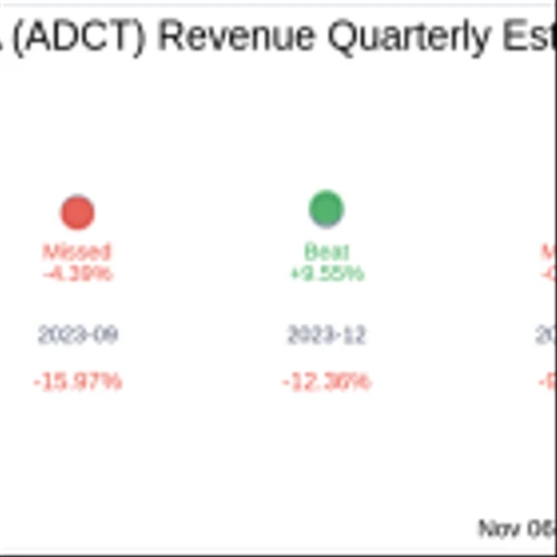 What To Expect From ADC Therapeutics SA (ADCT) Q3 2024 Earnings