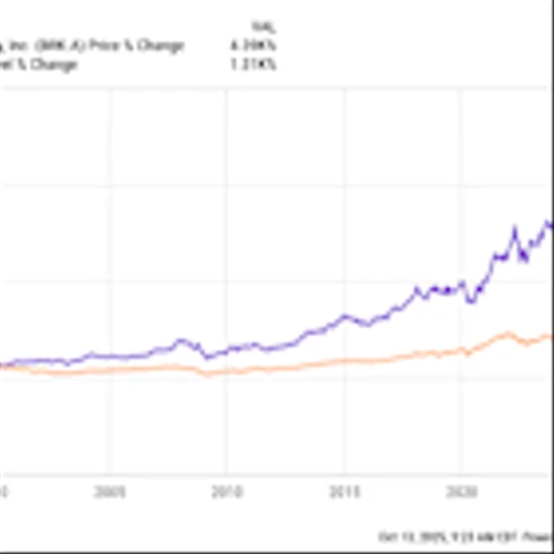 The Best Warren Buffett Stocks to Buy With $1,000 Right Now