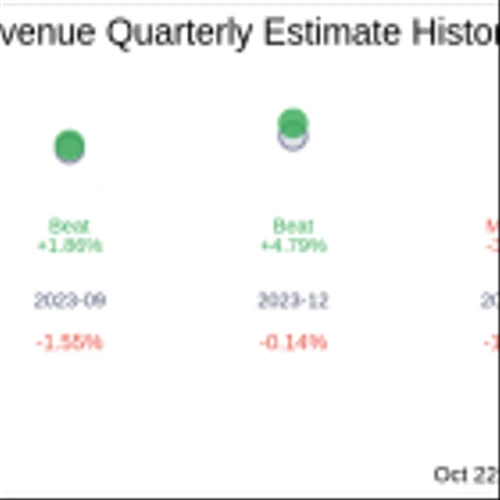 Earnings to Watch: First Bank (FRBA) Reports Q3 2024 Result