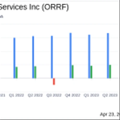 Orrstown Financial Services Inc (ORRF) Exceeds Earnings Expectations in Q1 2024
