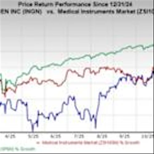 Here's Why You Should Add Inogen Stock to Your Portfolio Now