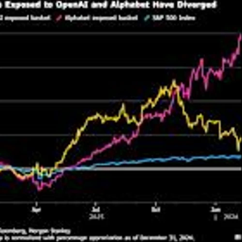 Traders Left With ‘Unscratchable Itch’ for Anthropic Exposure