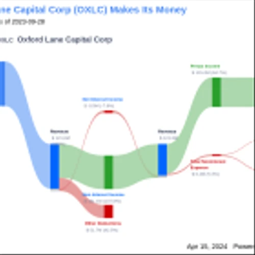 Oxford Lane Capital Corp's Dividend Analysis