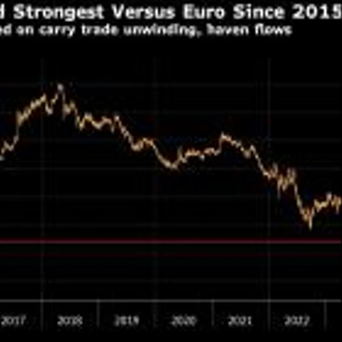 Franc’s Bumper Rally Spurs Calls for Big Swiss Rate Cut