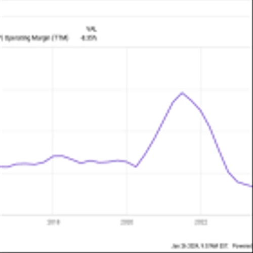 Is It Too Late to Buy Shopify Stock?