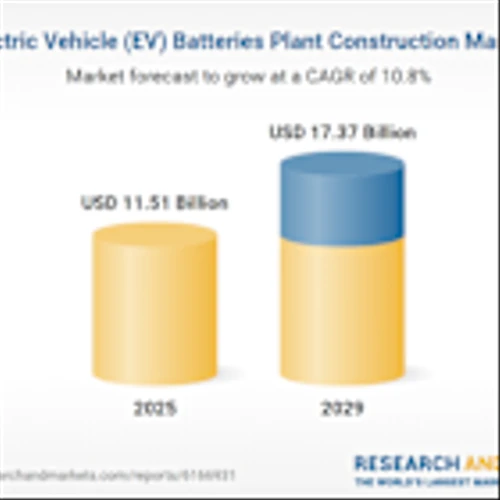 Electric Vehicle (EV) Batteries Plant Construction Market Report 2025, Profiles of Major Players - Volkswagen AG, Toyota Motor Corporation, Panasonic Energy