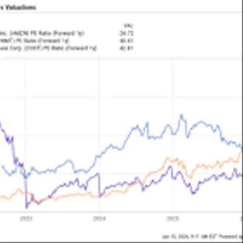 My 3 Favorite Stocks to Buy Right Now