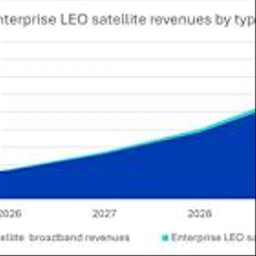 Omdia: Sovereign verticals set to spend $15 billion on low-earth orbit economy connectivity by 2030