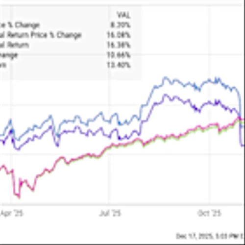 Has Altria Stock Been Good For Investors?