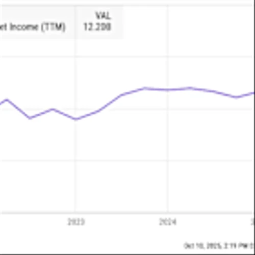 The Smartest Dividend Stocks to Buy With $1,000 Right Now
