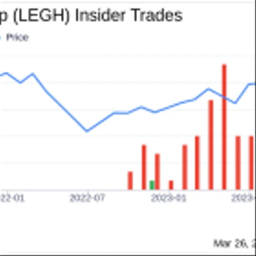 Director Jeffrey Stouder Acquires 5,050 Shares of Legacy Housing Corp (LEGH)