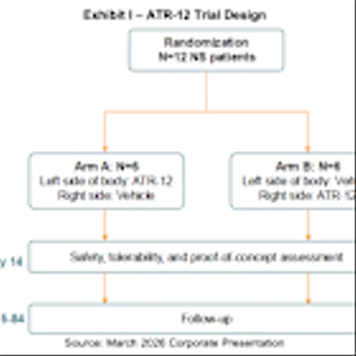 AZTR: New Site for ATR-04 Trial