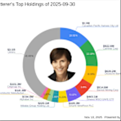 Sarah Ketterer's Strategic Move: iShares MSCI EAFE ETF Takes Center Stage with 6. ...