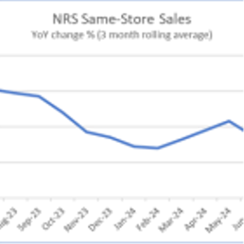 NRSInsights’ August 2024 Retail Same-Store Sales Report