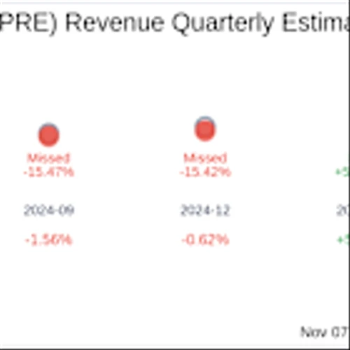 Prenetics Global Ltd (PRE) Q3 2025 Earnings Report Preview: What To Expect