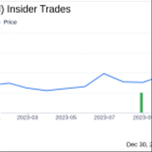 Director Irina Antonijevic Sells 11,000 Shares of Biohaven Ltd (BHVN)