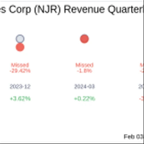 New Jersey Resources Corp (NJR) Q1 2025 Earnings Report Preview: What To Expect