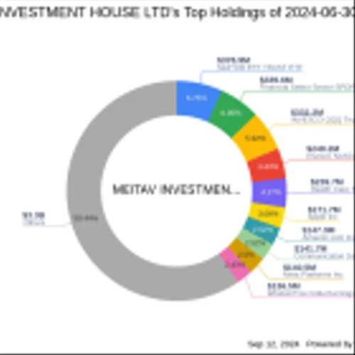 MEITAV INVESTMENT HOUSE LTD Acquires Shares in TAT Technologies Ltd