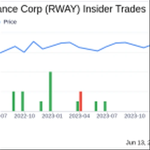 OCM Growth Holdings LLC Sells 400,000 Shares of Runway Growth Finance Corp (RWAY)