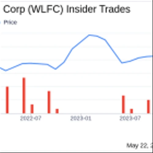 Insider Sale: Director Rae Mckeating Sells Shares of Willis Lease Finance Corp (WLFC)