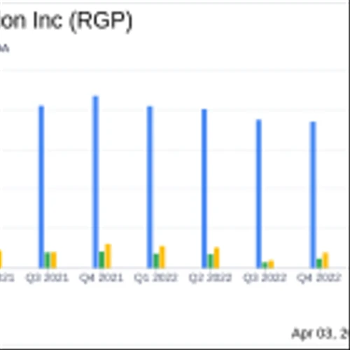 Resources Connection Inc (RGP) Reports Decline in Q3 Revenue and Earnings, Missing Analyst Estimates