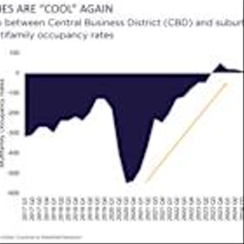 Commercial Real Estate in a Post-Pandemic World: Five Years Later