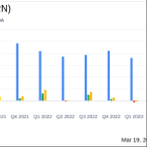 Citi Trends Inc (CTRN) Reports Mixed Fiscal 2023 Results Amidst Economic Challenges
