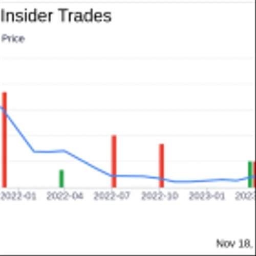 Insider Sell Alert: President Anthony Marino Sells 83,130 Shares of ThredUp Inc (TDUP)
