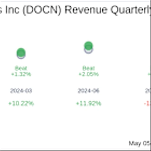 Earnings To Watch: DigitalOcean Holdings Inc (DOCN) Reports Q1 2025 Result