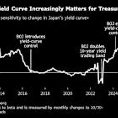 Japan’s Bond Chaos Heralds More Volatility in Global Markets