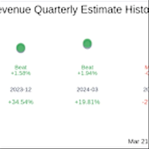 Earnings To Watch: Ouster Inc (OUST) Reports Q4 2024 Result
