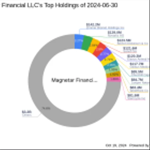 Magnetar Financial LLC Acquires New Stake in Comtech Telecommunications Corp