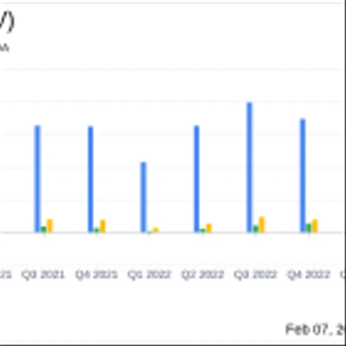Universal Corp (UVV) Reports Growth in Operating and Net Income in Q3 FY2024