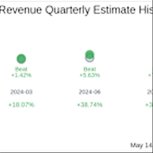 Doximity Inc (DOCS) Q4 2025 Earnings Report Preview: What To Expect