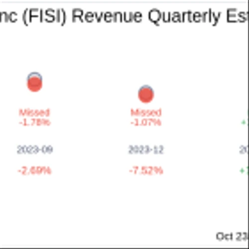 Financial Institutions Inc (FISI) Q3 2024 Earnings Report Preview: What to Expect