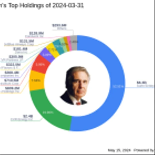 Carl Icahn's Strategic Moves in Q1 2024: Spotlight on CVR Partners LP