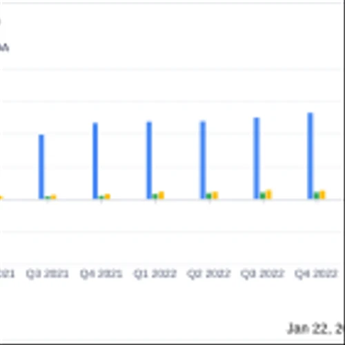 Agilysys Inc (AGYS) Reports Record Revenue Growth in Q3 Fiscal 2024