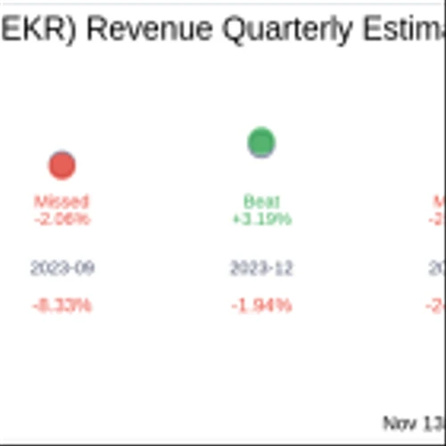 Rekor Systems Inc (REKR) Q3 2024 Earnings Report Preview: What to Expect