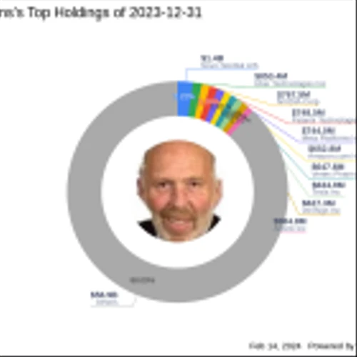 Jim Simons Adds Culp Inc to Renaissance Technologies' Portfolio