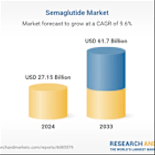 Semaglutide Market Forecast Report 2025-2033 | Growth Accelerates Amid Rising Awareness, Regulatory Approvals, and Strong Pipeline Advancements