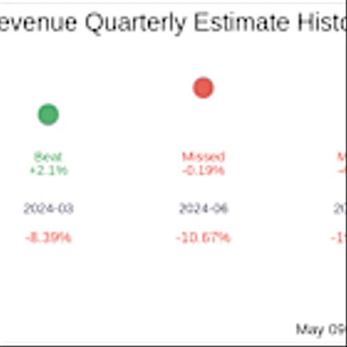 What To Expect From Peraso Inc (PRSO) Q1 2025 Earnings